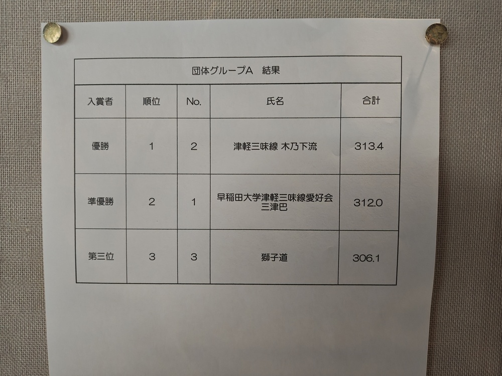入賞者・受賞者】グループA・グループB 第43回津軽三味線世界大会1日目