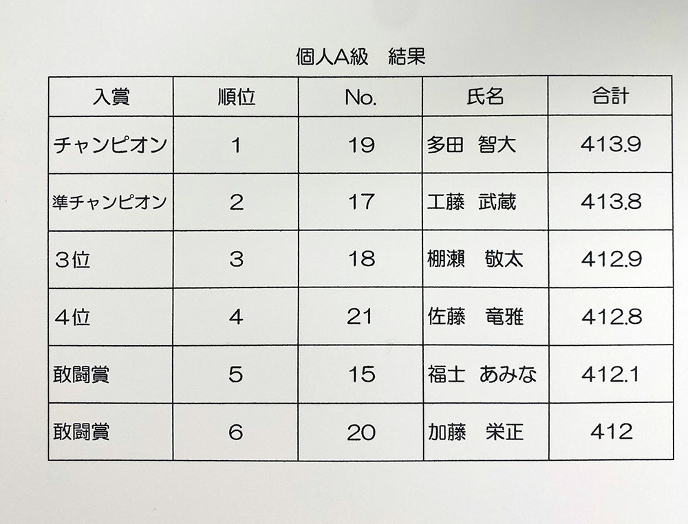 入賞者・受賞者】個人A級 第43回津軽三味線世界大会2日目 - 津軽三味線